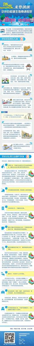 洪水调试